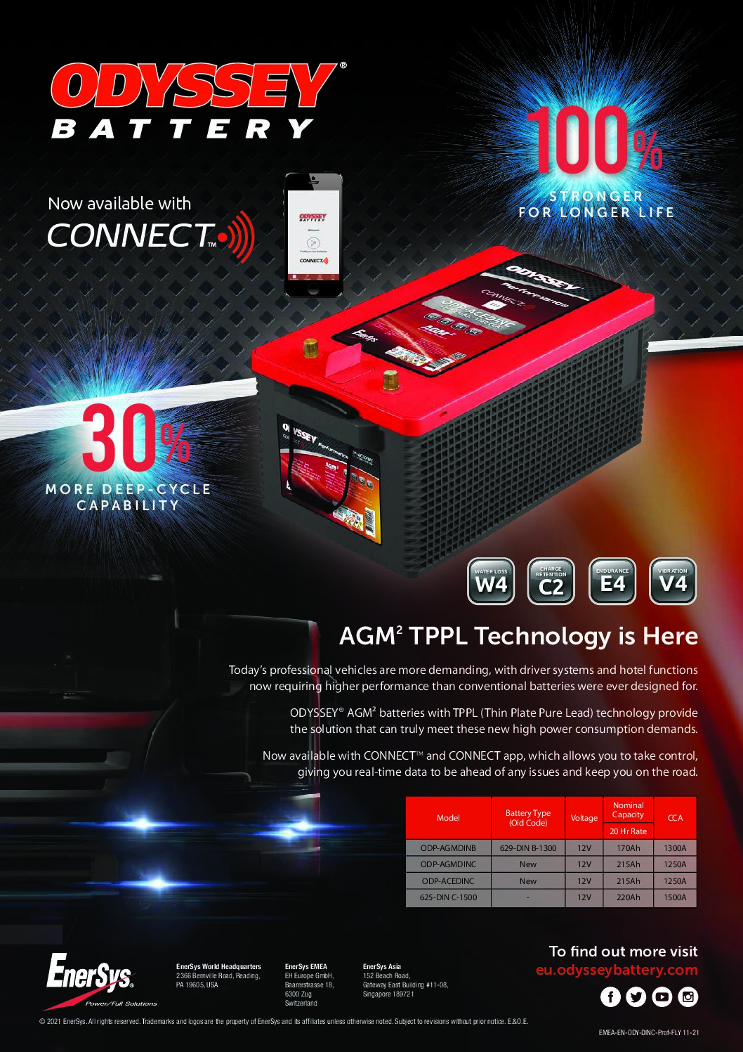 Odyssey battery DINC